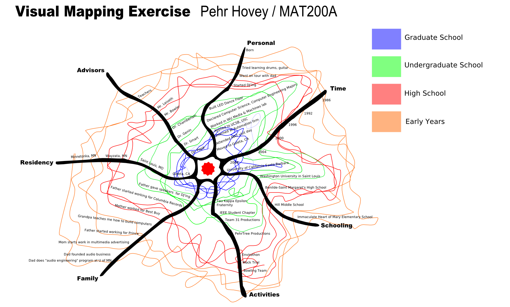 Pehr Hovey Mapping Exercise