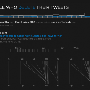 Aether: Exploring people who delete their tweets Thumbnail